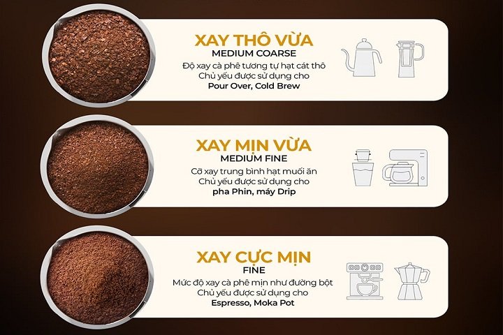 Quy trình rang xay cà phê trọn gói đảm bảo ổn định chất lượng